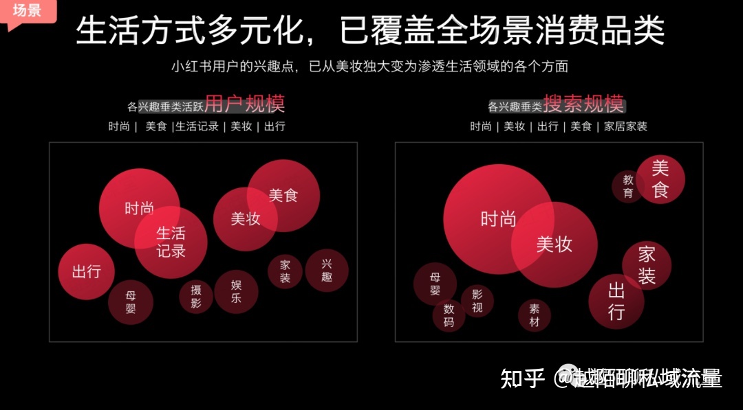 小红书运营|3000字长文手把手教你从0到1运营小红书 ...-第7张图片-90博客网 小红书运营|3000字长文手把手教你从0到1运营小红书 ...-第7张图片-90博客网