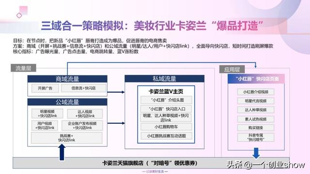 每个人都能学会的抖音营销运营技巧，让你的抖音变现不再“难”-第32张图片-90博客网
