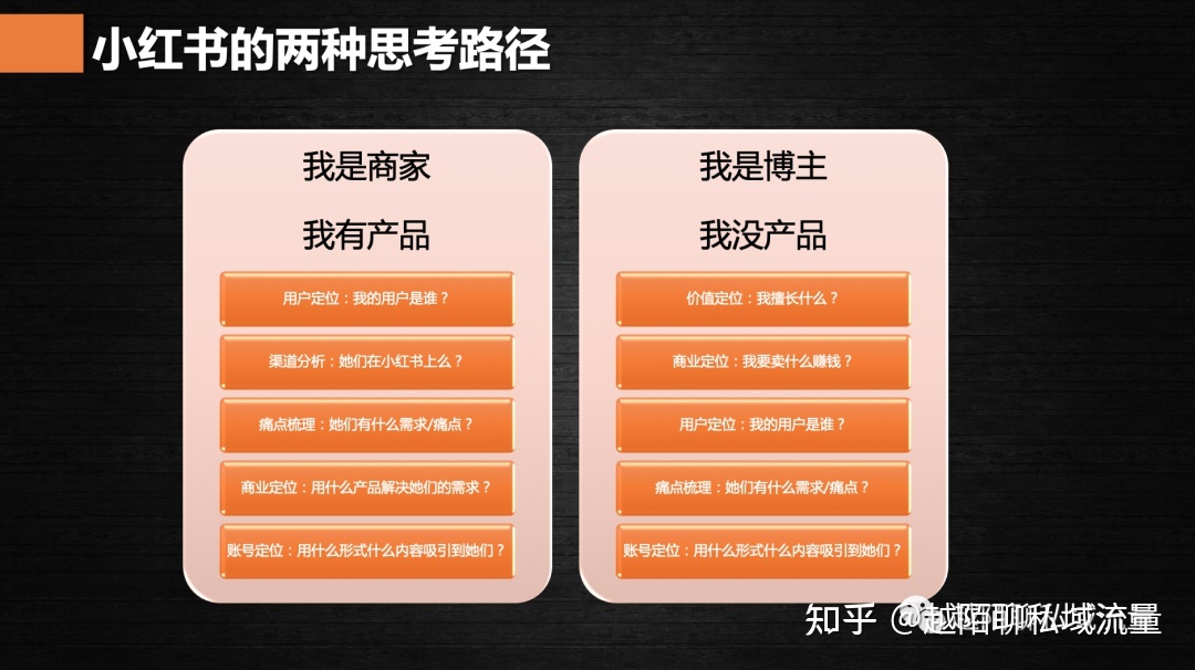小红书运营|3000字长文手把手教你从0到1运营小红书 ...-第11张图片-90博客网 小红书运营|3000字长文手把手教你从0到1运营小红书 ...-第11张图片-90博客网