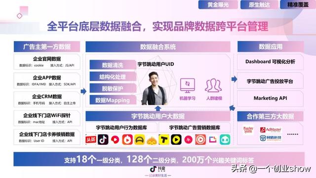 每个人都能学会的抖音营销运营技巧，让你的抖音变现不再“难”-第50张图片-90博客网