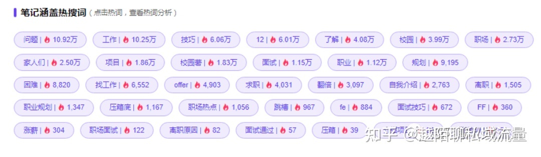 小红书运营|3000字长文手把手教你从0到1运营小红书 ...-第14张图片-90博客网 小红书运营|3000字长文手把手教你从0到1运营小红书 ...-第14张图片-90博客网