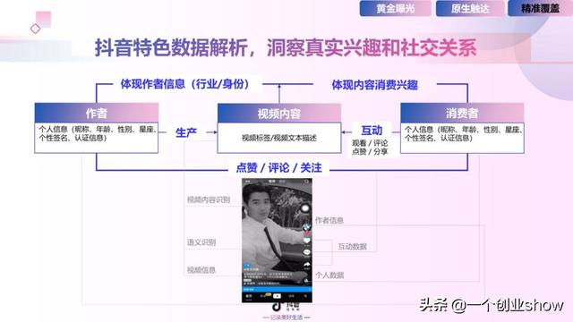 每个人都能学会的抖音营销运营技巧，让你的抖音变现不再“难”-第51张图片-90博客网