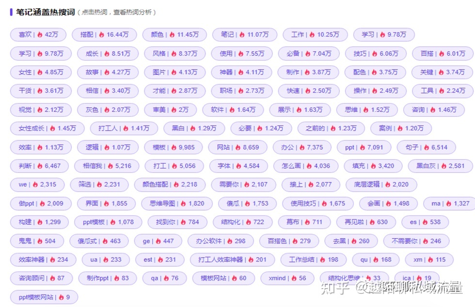 小红书运营|3000字长文手把手教你从0到1运营小红书 ...-第18张图片-90博客网 小红书运营|3000字长文手把手教你从0到1运营小红书 ...-第18张图片-90博客网