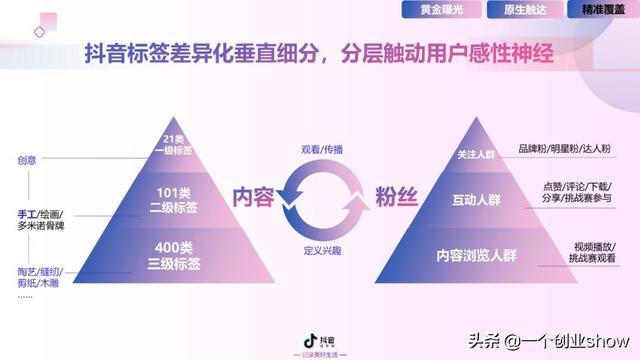 每个人都能学会的抖音营销运营技巧，让你的抖音变现不再“难”-第52张图片-90博客网