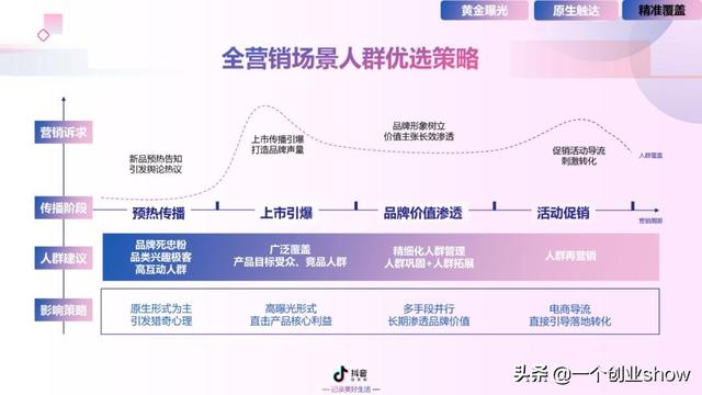 每个人都能学会的抖音营销运营技巧，让你的抖音变现不再“难”-第53张图片-90博客网