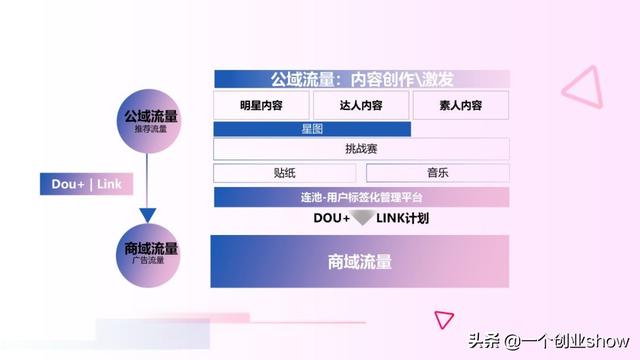 每个人都能学会的抖音营销运营技巧，让你的抖音变现不再“难”-第67张图片-90博客网