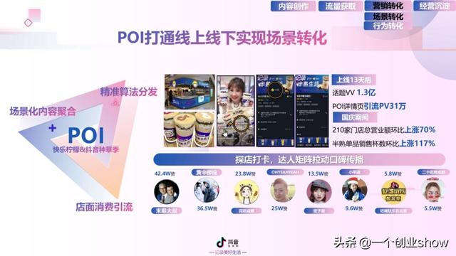 每个人都能学会的抖音营销运营技巧，让你的抖音变现不再“难”-第81张图片-90博客网