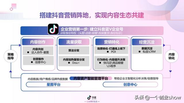 每个人都能学会的抖音营销运营技巧，让你的抖音变现不再“难”-第77张图片-90博客网