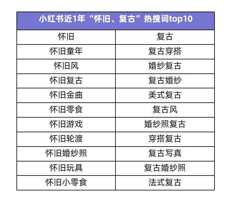 强势出圈刷屏?小红书品牌如何靠怀旧撬动新流量-第1张图片-90博客网 强势出圈刷屏?小红书品牌如何靠怀旧撬动新流量-第1张图片-90博客网