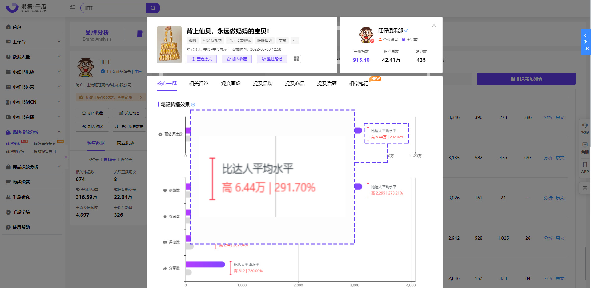 强势出圈刷屏?小红书品牌如何靠怀旧撬动新流量-第2张图片-90博客网 强势出圈刷屏?小红书品牌如何靠怀旧撬动新流量-第2张图片-90博客网