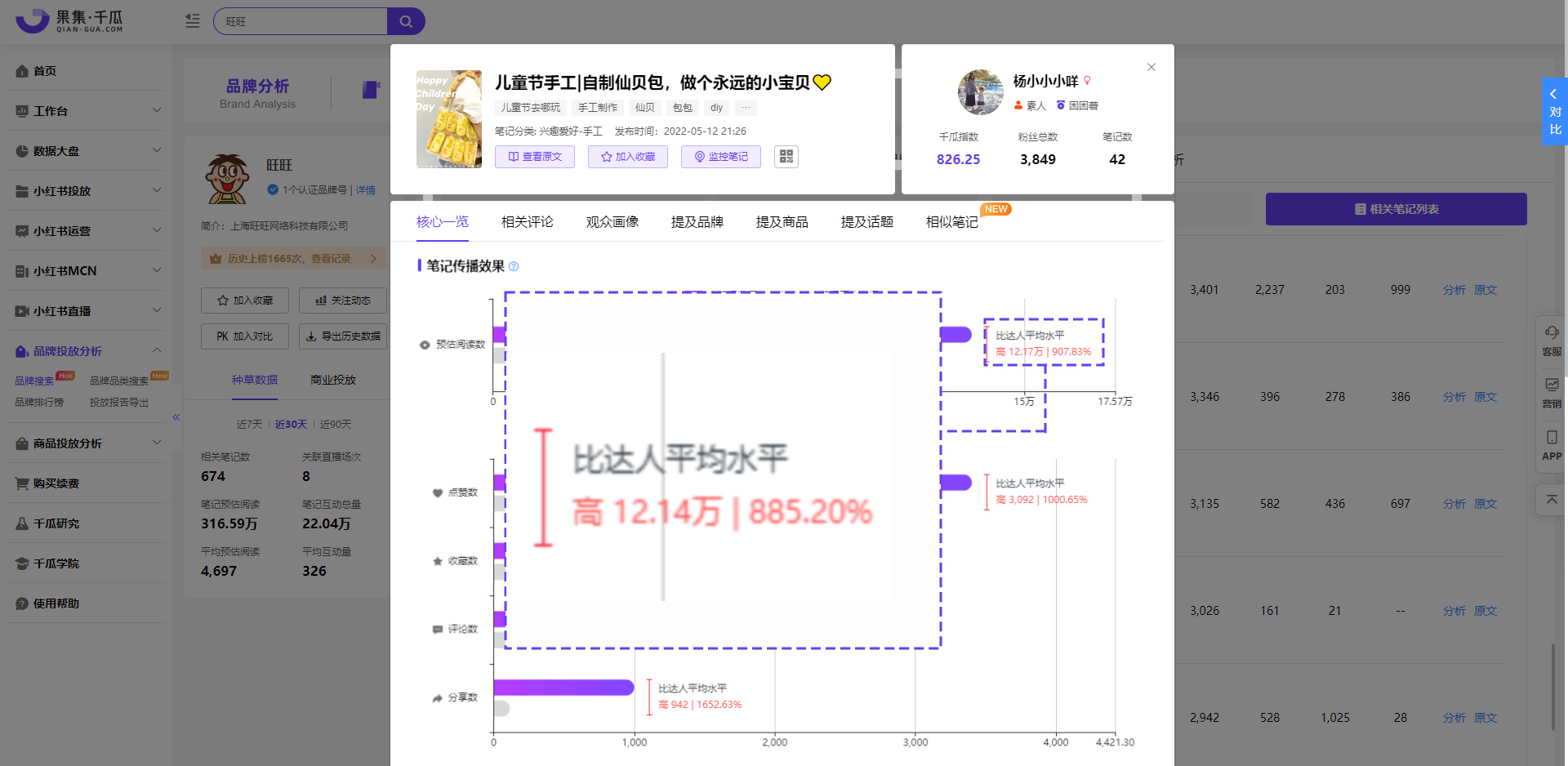 强势出圈刷屏?小红书品牌如何靠怀旧撬动新流量-第3张图片-90博客网 强势出圈刷屏?小红书品牌如何靠怀旧撬动新流量-第3张图片-90博客网