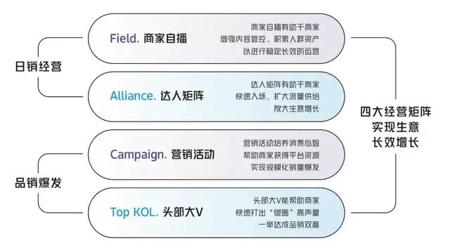 给品牌的最后忠告：因地制宜做抖音电商-第5张图片-90博客网