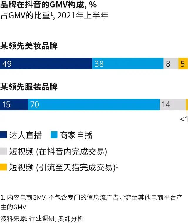 给品牌的最后忠告：因地制宜做抖音电商-第7张图片-90博客网