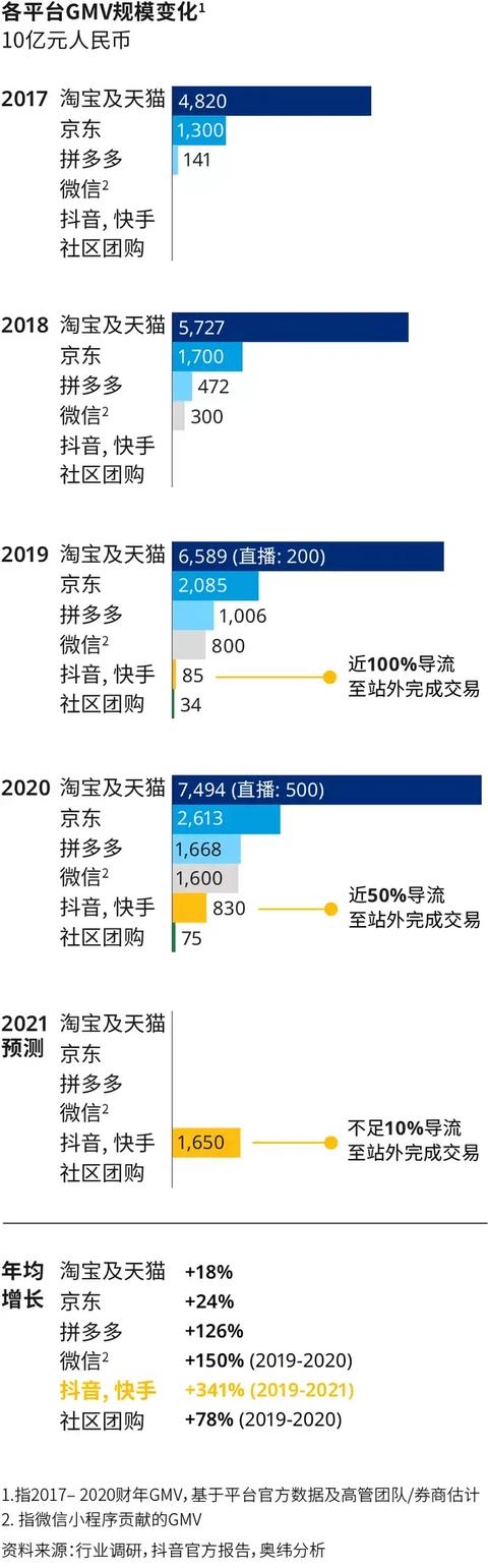 给品牌的最后忠告：因地制宜做抖音电商-第2张图片-90博客网