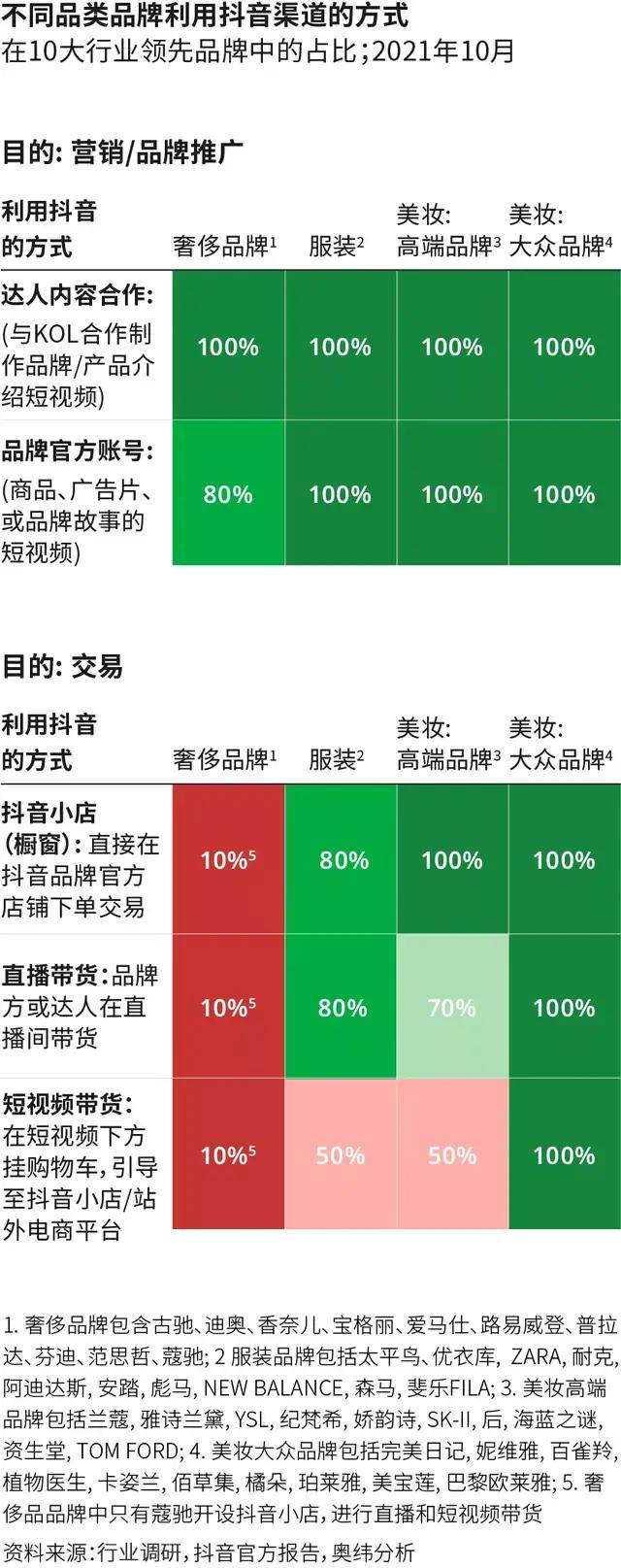 给品牌的最后忠告：因地制宜做抖音电商-第3张图片-90博客网
