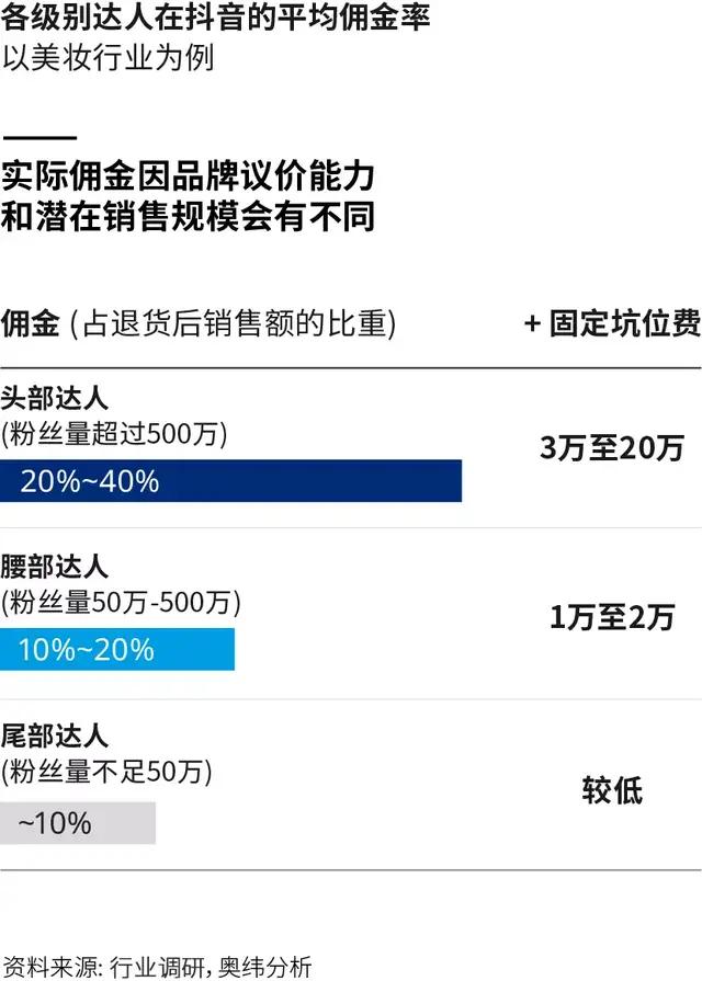 给品牌的最后忠告：因地制宜做抖音电商-第4张图片-90博客网