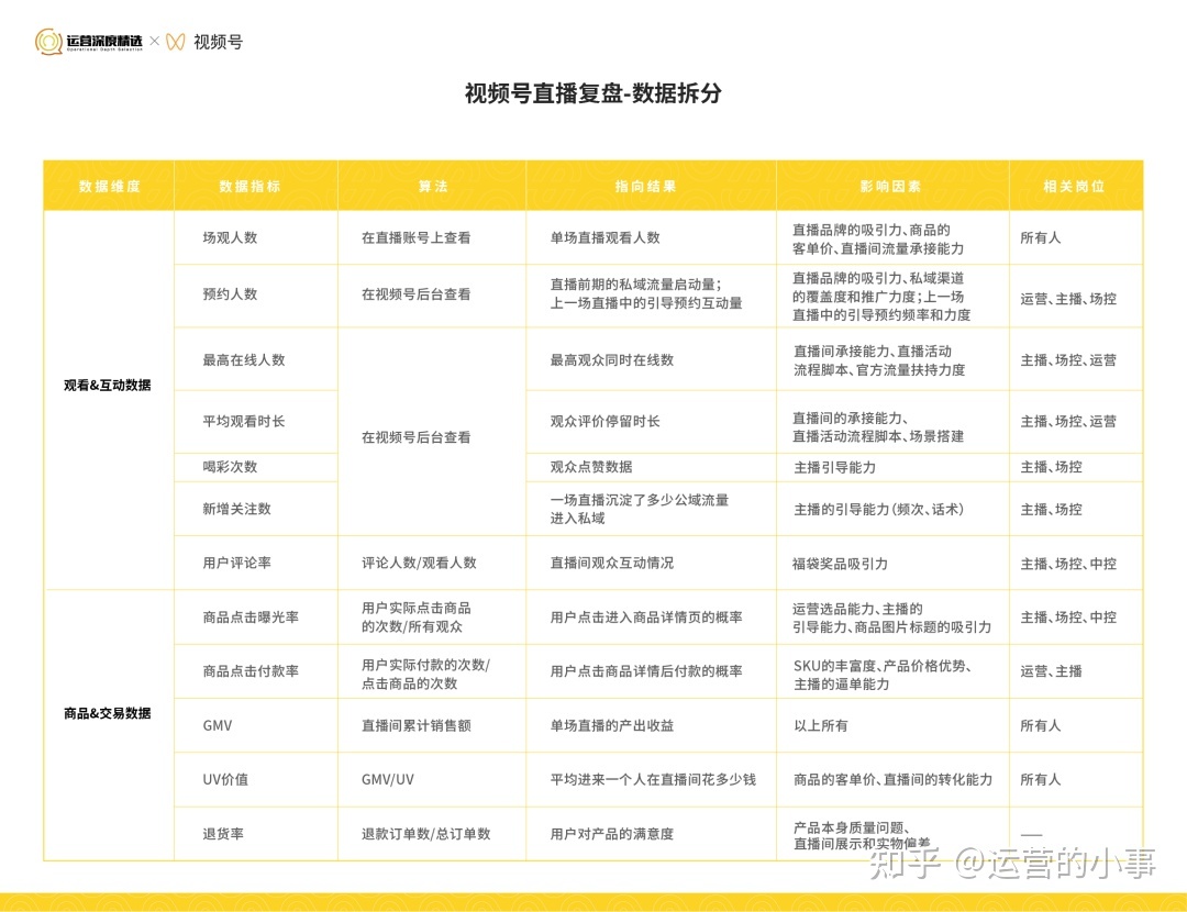 从0到百万级GMV的视频号直播间,是怎么做复盘的?-第2张图片-90博客网 从0到百万级GMV的视频号直播间,是怎么做复盘的?-第2张图片-90博客网