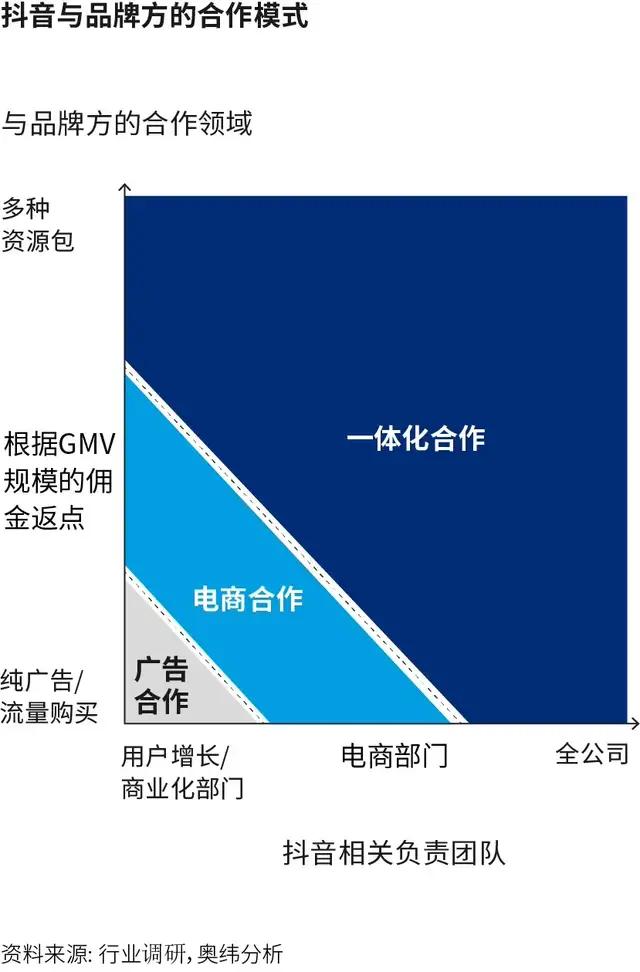 给品牌的最后忠告：因地制宜做抖音电商-第9张图片-90博客网