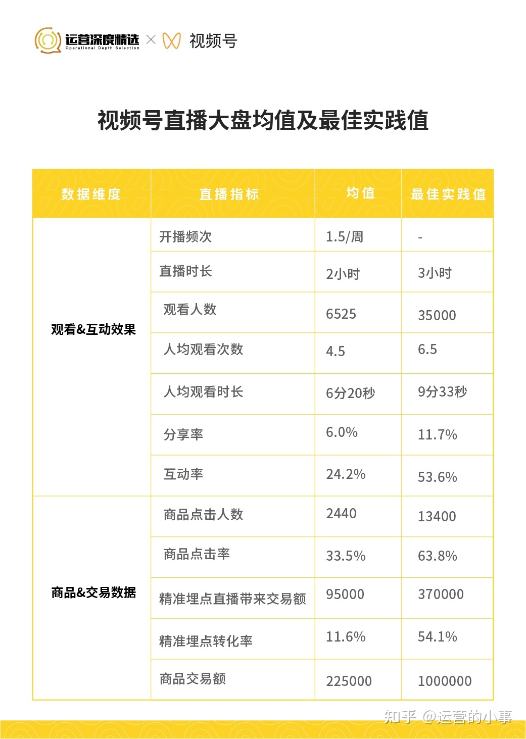 从0到百万级GMV的视频号直播间,是怎么做复盘的?-第4张图片-90博客网 从0到百万级GMV的视频号直播间,是怎么做复盘的?-第4张图片-90博客网