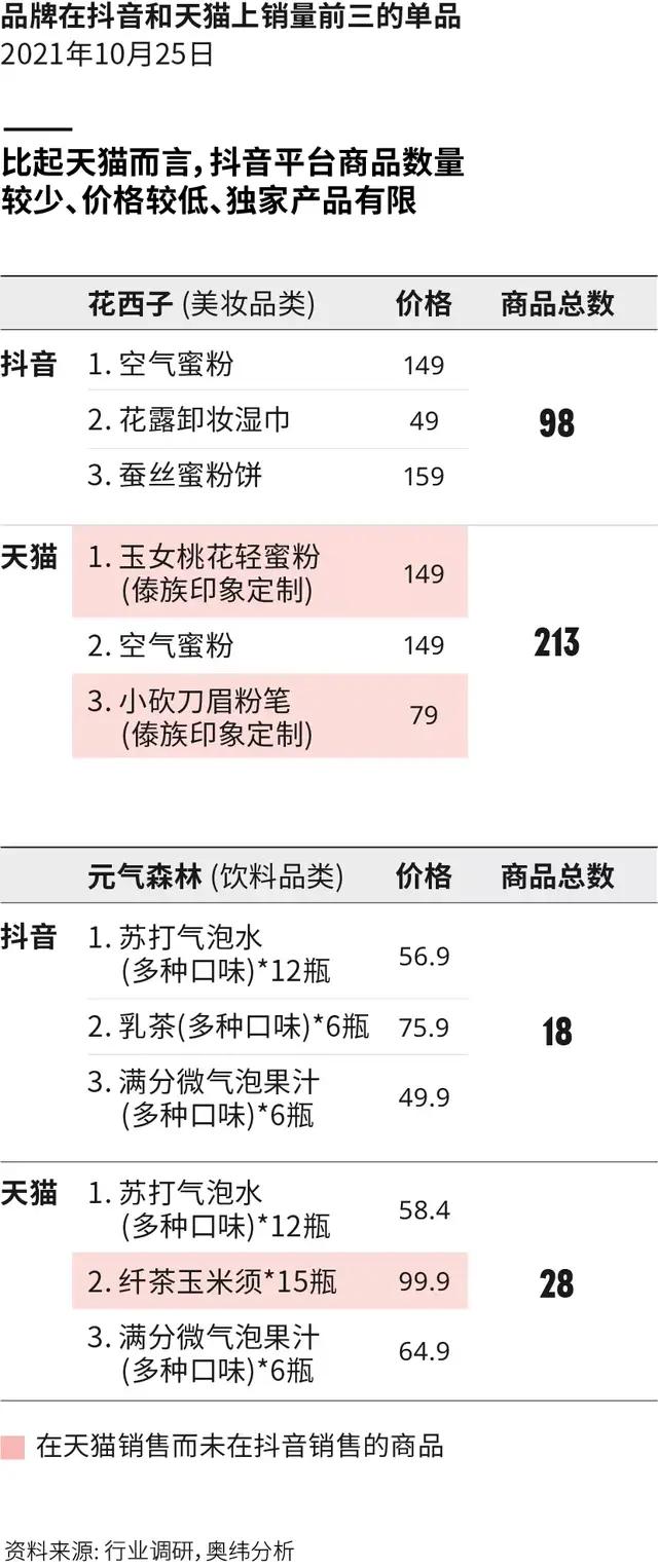 给品牌的最后忠告：因地制宜做抖音电商-第8张图片-90博客网