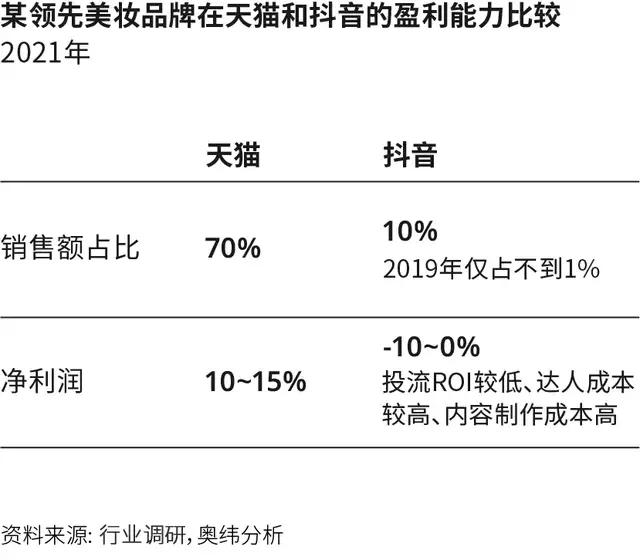 给品牌的最后忠告：因地制宜做抖音电商-第6张图片-90博客网