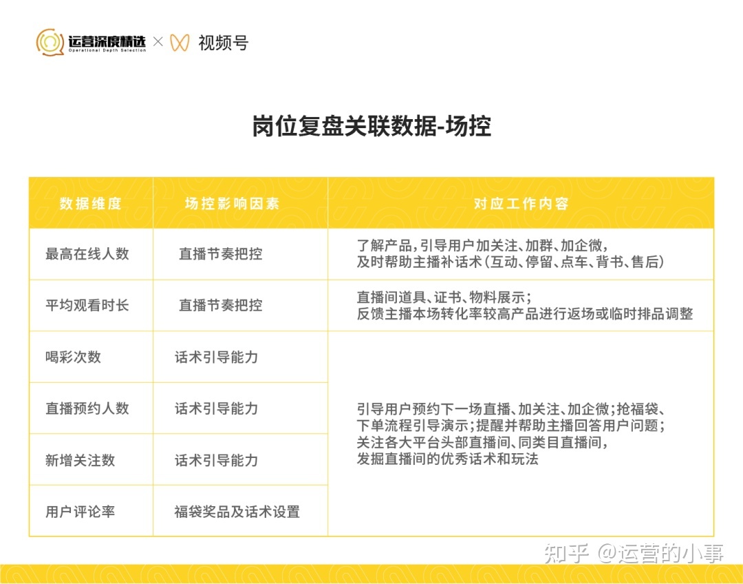 从0到百万级GMV的视频号直播间,是怎么做复盘的?-第7张图片-90博客网 从0到百万级GMV的视频号直播间,是怎么做复盘的?-第7张图片-90博客网
