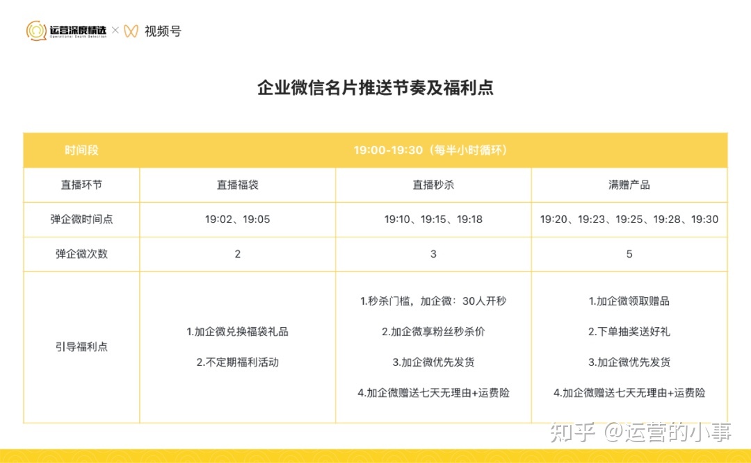 从0到百万级GMV的视频号直播间,是怎么做复盘的?-第10张图片-90博客网 从0到百万级GMV的视频号直播间,是怎么做复盘的?-第10张图片-90博客网