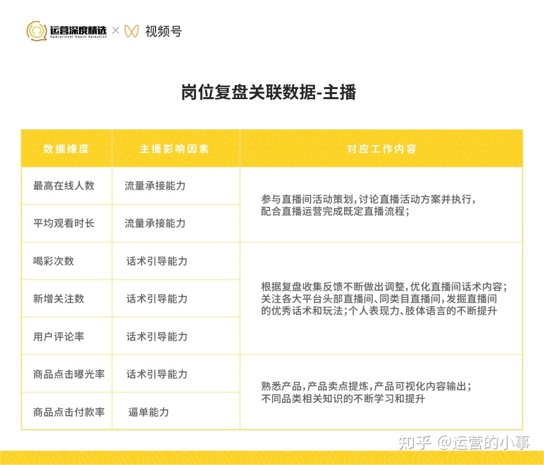 从0到百万级GMV的视频号直播间,是怎么做复盘的?-第6张图片-90博客网 从0到百万级GMV的视频号直播间,是怎么做复盘的?-第6张图片-90博客网