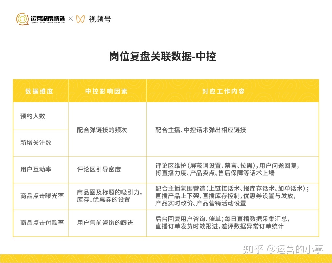 从0到百万级GMV的视频号直播间,是怎么做复盘的?-第8张图片-90博客网 从0到百万级GMV的视频号直播间,是怎么做复盘的?-第8张图片-90博客网