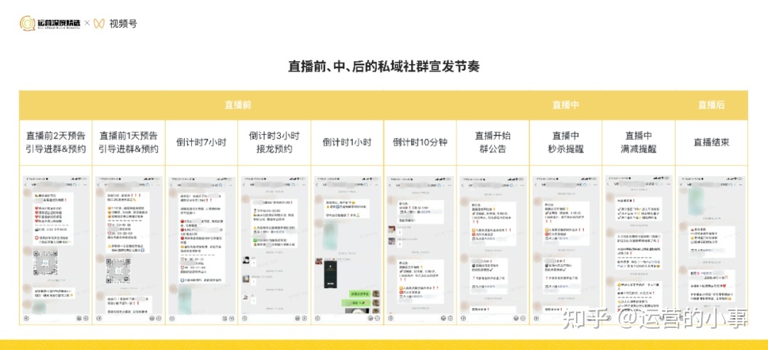 从0到百万级GMV的视频号直播间,是怎么做复盘的?-第11张图片-90博客网 从0到百万级GMV的视频号直播间,是怎么做复盘的?-第11张图片-90博客网