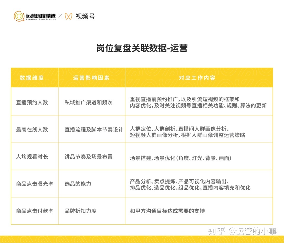 从0到百万级GMV的视频号直播间,是怎么做复盘的?-第5张图片-90博客网 从0到百万级GMV的视频号直播间,是怎么做复盘的?-第5张图片-90博客网