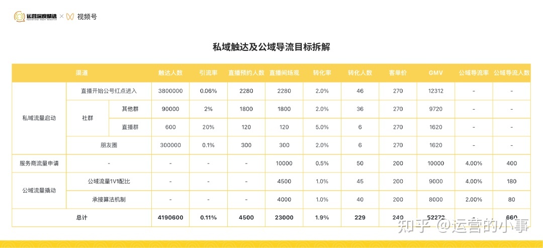 从0到百万级GMV的视频号直播间,是怎么做复盘的?-第9张图片-90博客网 从0到百万级GMV的视频号直播间,是怎么做复盘的?-第9张图片-90博客网
