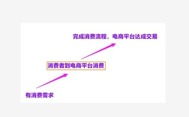 小红书推广7种投放方式，你是否踩过雷？-第1张图片-90博客网