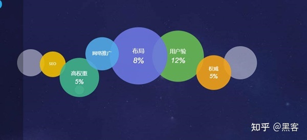 网站优化推广怎么做?如何提升网站流量?-第4张图片-90博客网 网站优化推广怎么做?如何提升网站流量?-第4张图片-90博客网