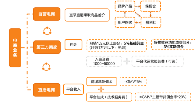 彭州龙漕沟这场露营悲剧，只管“种草”的小红书们不该“隐身”-第9张图片-90博客网