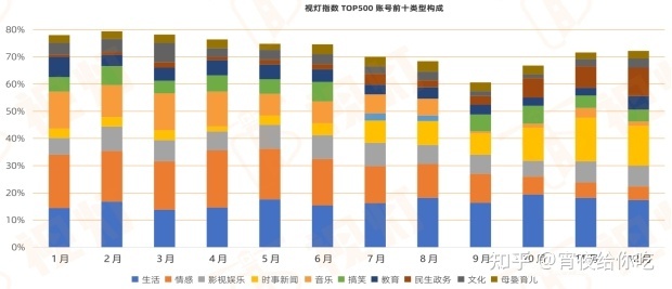 2022年视频号运营指南-第5张图片-90博客网 2022年视频号运营指南-第5张图片-90博客网