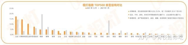 2022年视频号运营指南-第6张图片-90博客网 2022年视频号运营指南-第6张图片-90博客网