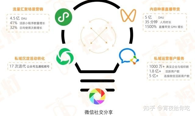 2022年视频号运营指南-第3张图片-90博客网 2022年视频号运营指南-第3张图片-90博客网