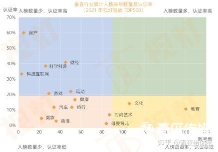 2022年视频号运营指南-第8张图片-90博客网 2022年视频号运营指南-第8张图片-90博客网