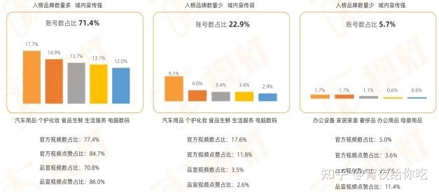 2022年视频号运营指南-第9张图片-90博客网 2022年视频号运营指南-第9张图片-90博客网