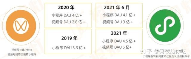 2022年视频号运营指南-第2张图片-90博客网 2022年视频号运营指南-第2张图片-90博客网