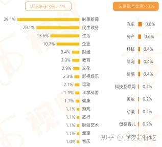 2022年视频号运营指南-第7张图片-90博客网 2022年视频号运营指南-第7张图片-90博客网