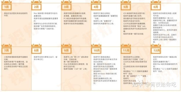 2022年视频号运营指南-第1张图片-90博客网 2022年视频号运营指南-第1张图片-90博客网