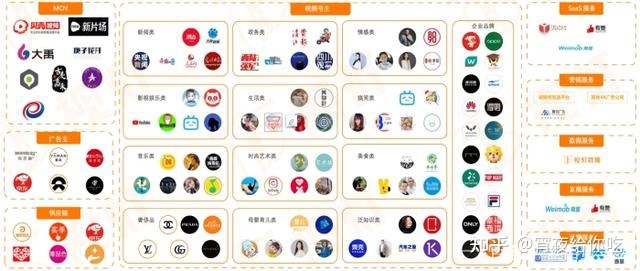 2022年视频号运营指南-第10张图片-90博客网 2022年视频号运营指南-第10张图片-90博客网