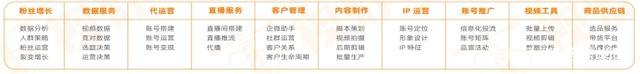 2022年视频号运营指南-第11张图片-90博客网 2022年视频号运营指南-第11张图片-90博客网