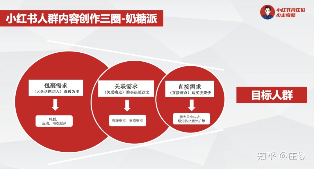 品牌如何在小红书做到从0到1——奶糖派为例-第4张图片-90博客网 品牌如何在小红书做到从0到1——奶糖派为例-第4张图片-90博客网