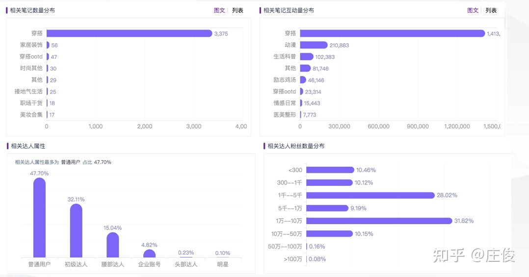 品牌如何在小红书做到从0到1——奶糖派为例-第7张图片-90博客网 品牌如何在小红书做到从0到1——奶糖派为例-第7张图片-90博客网