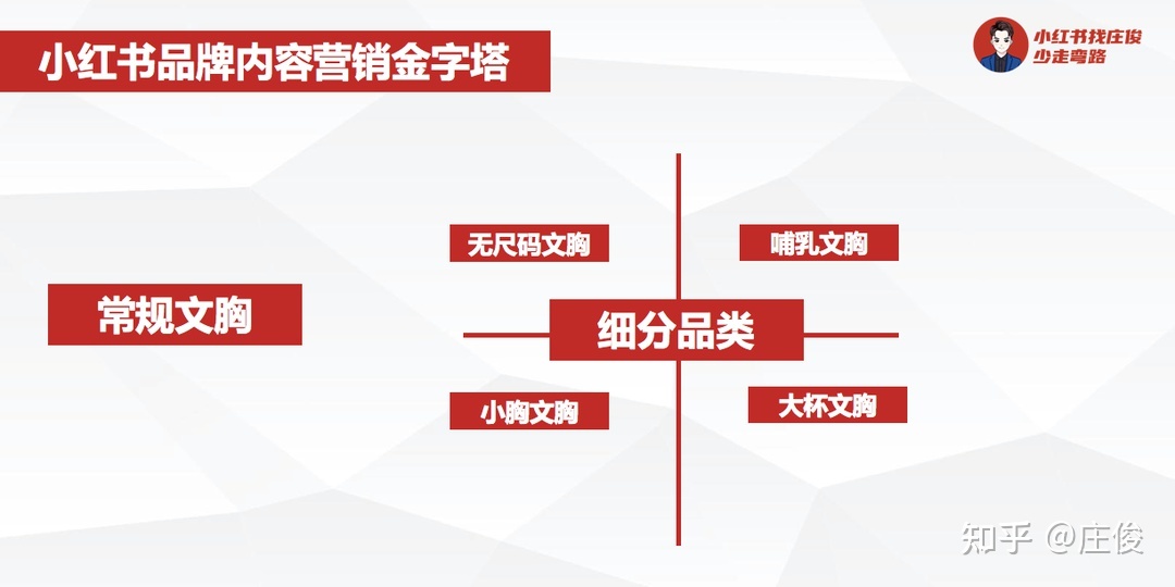 品牌如何在小红书做到从0到1——奶糖派为例-第3张图片-90博客网 品牌如何在小红书做到从0到1——奶糖派为例-第3张图片-90博客网