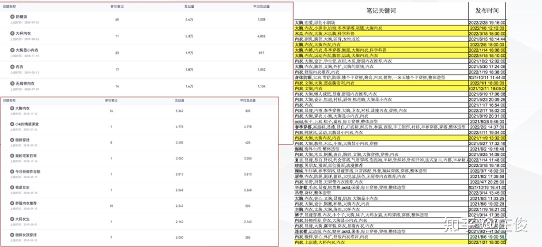 品牌如何在小红书做到从0到1——奶糖派为例-第8张图片-90博客网 品牌如何在小红书做到从0到1——奶糖派为例-第8张图片-90博客网