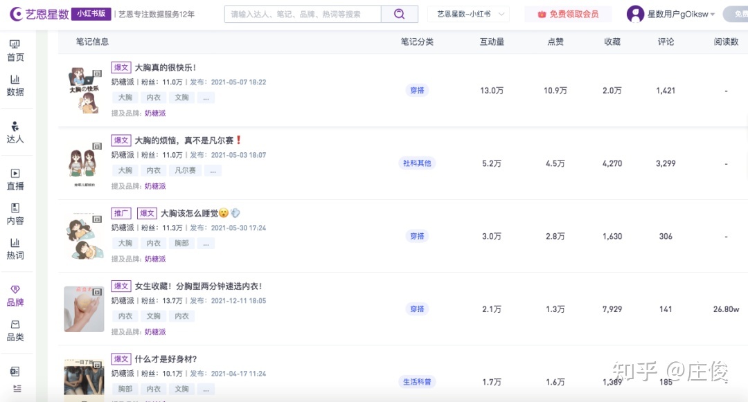 品牌如何在小红书做到从0到1——奶糖派为例-第11张图片-90博客网 品牌如何在小红书做到从0到1——奶糖派为例-第11张图片-90博客网